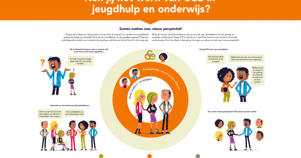 Praatplaat ‘Ken Jij Het Werk Van CCE In Jeugdhulp En Onderwijs?’ | CCE ...